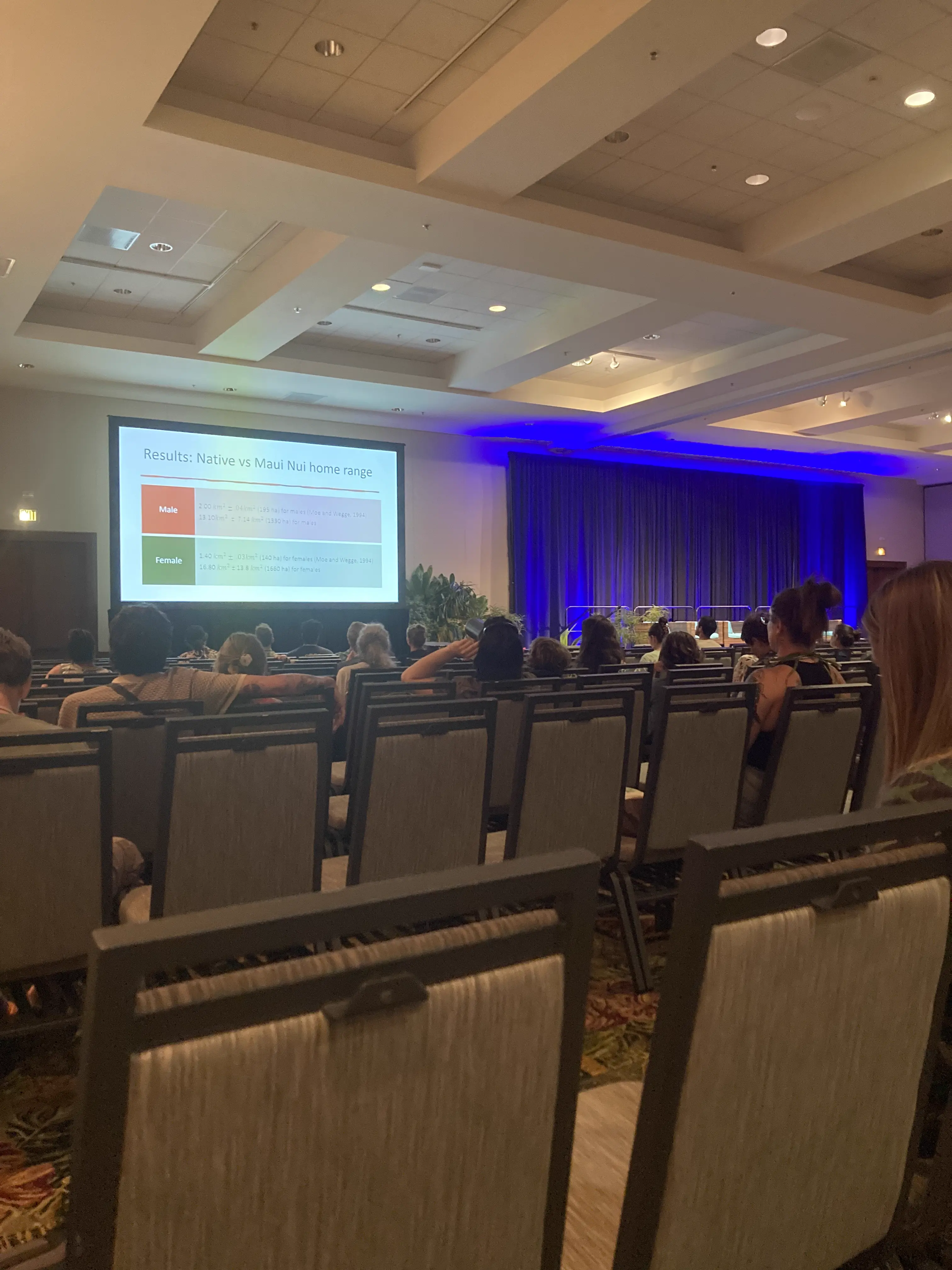 A lecture at the Hawaii Conservation Conference